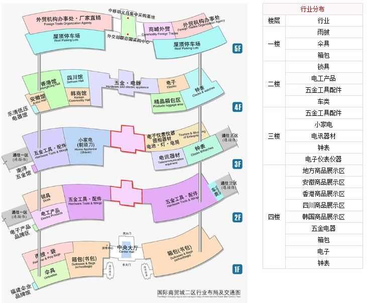 义乌国际商贸城二区卖什么货源分布图一览