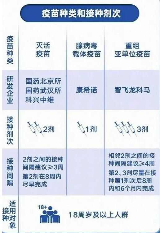 中国三种新冠疫苗种类及接种剂次详情对比分析