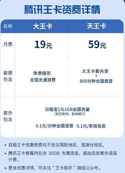 中国联通腾讯大王卡19元套餐详情介绍