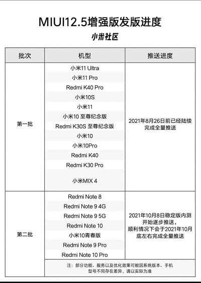 MIUI12.5ǿڶ