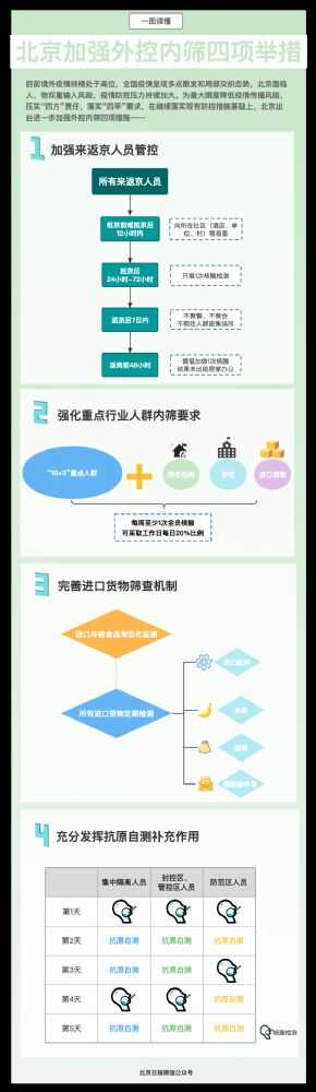 4±Ҫ󣺼ǿɸʩһ