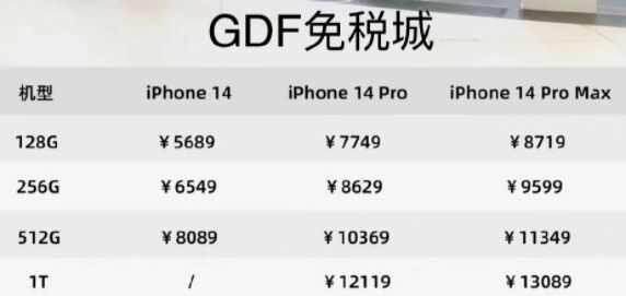 iPhone14˰۸Ƕ