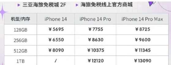 iPhone14˰۸Ƕ