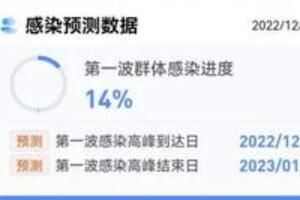 СĲ鿴