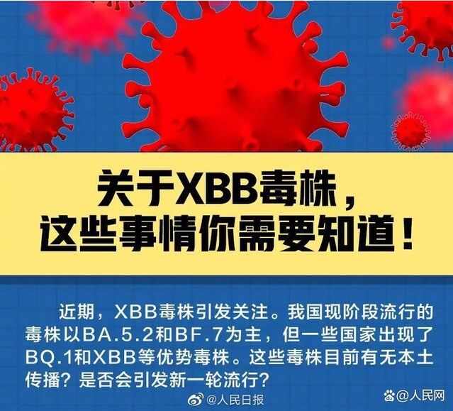 XBB²