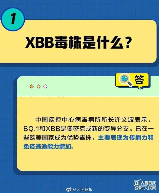XBB²