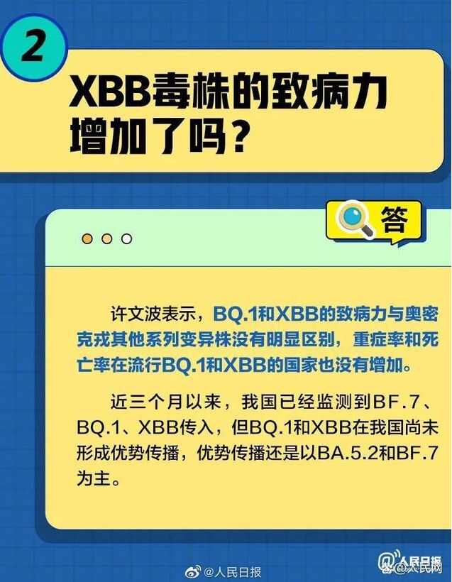 XBB²