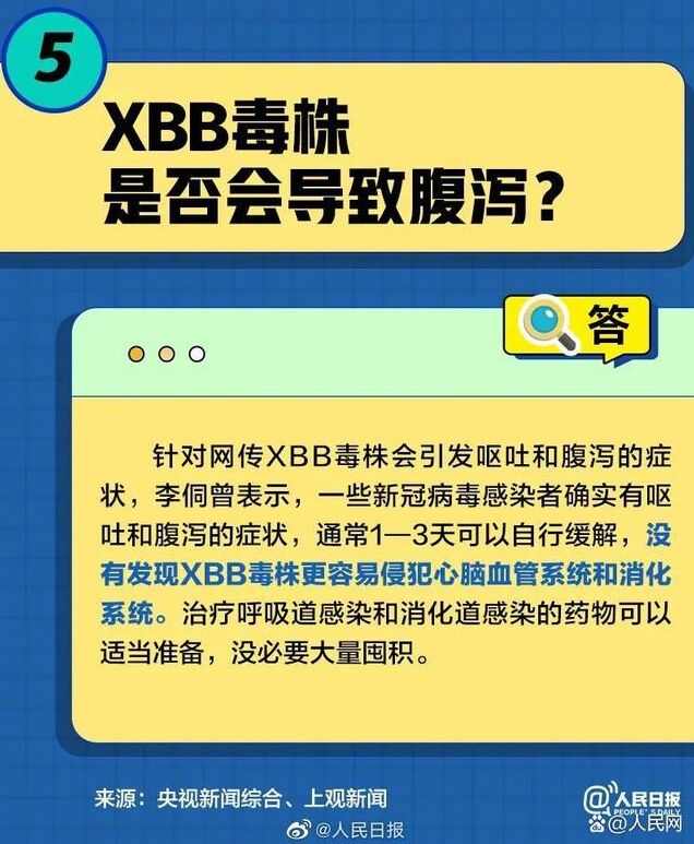 XBB²