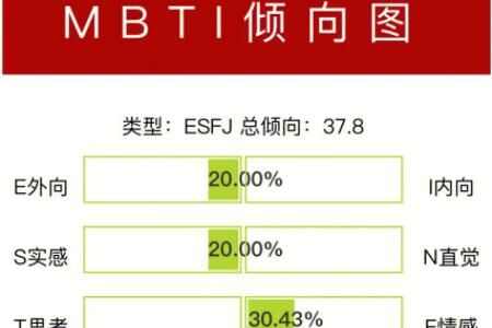 mbti˸Թٷ