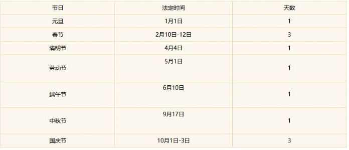 2024年法定节假日一共多少天