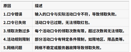 淘宝闪购口令红包领取不了怎么回事 淘宝闪购口令红包领取不了怎么回事