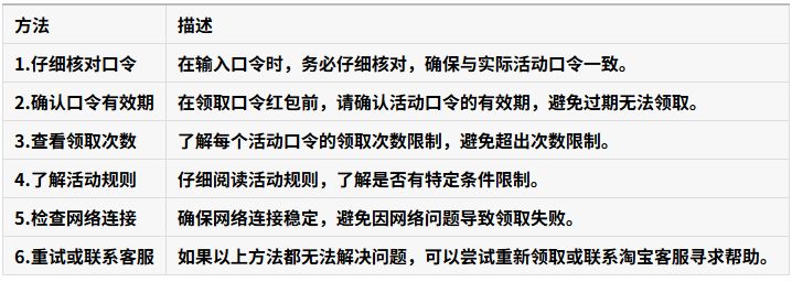 淘宝闪购口令红包领取不了怎么回事 淘宝闪购口令红包领取不了怎么回事