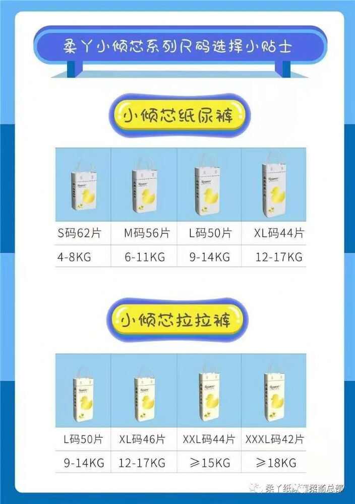 柔丫纸尿裤尺码表来喽!柔丫一包有多少片,价格一样吗?