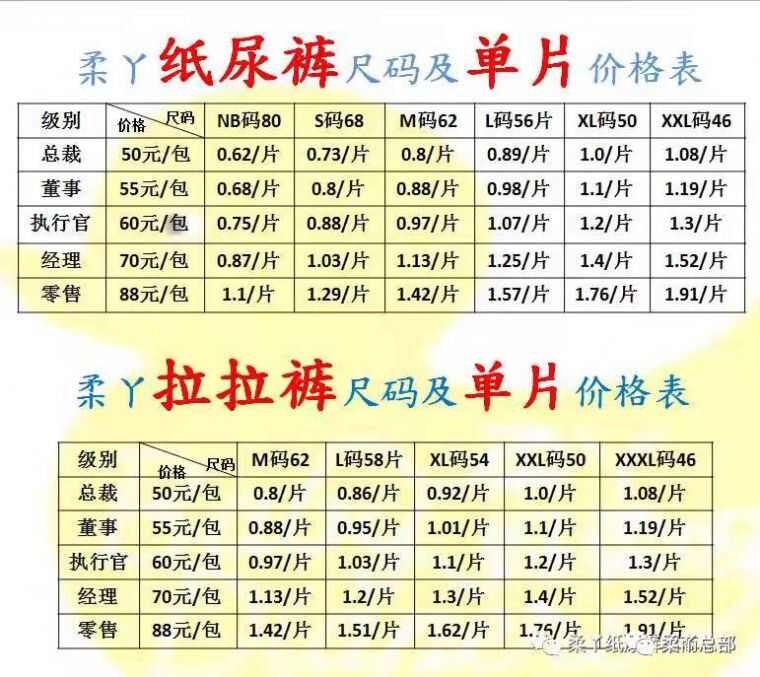 柔丫纸尿裤尺码表来喽!柔丫一包有多少片,价格一样吗?